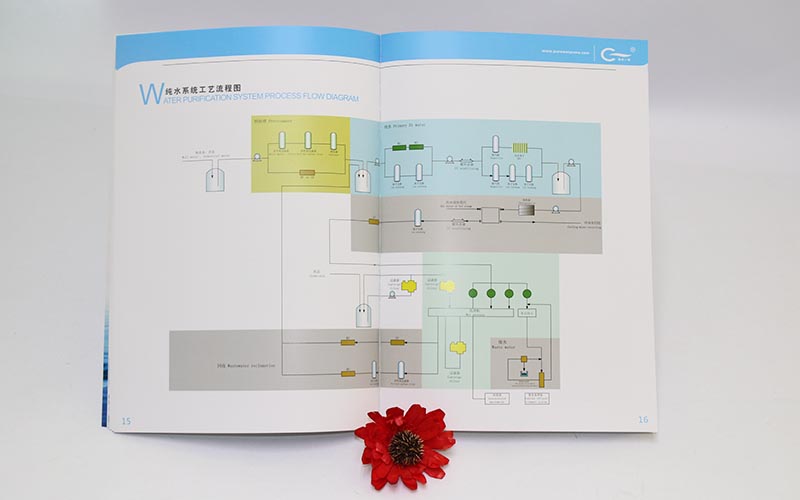 宣传画册印刷,产品画册印刷,画册印刷厂家